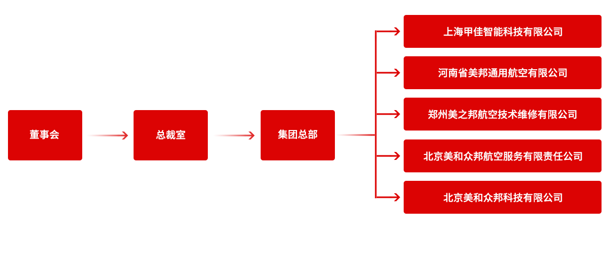 组织架构